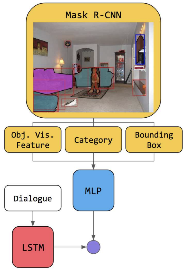 Adding Object Detection Skills