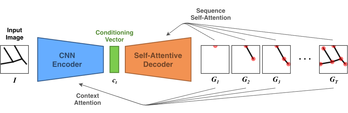 Image-Conditioned Graph Generation