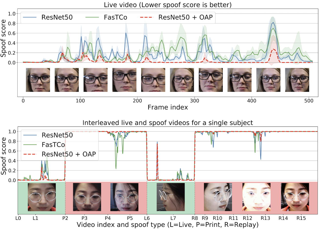 Online Adaptive Personalization