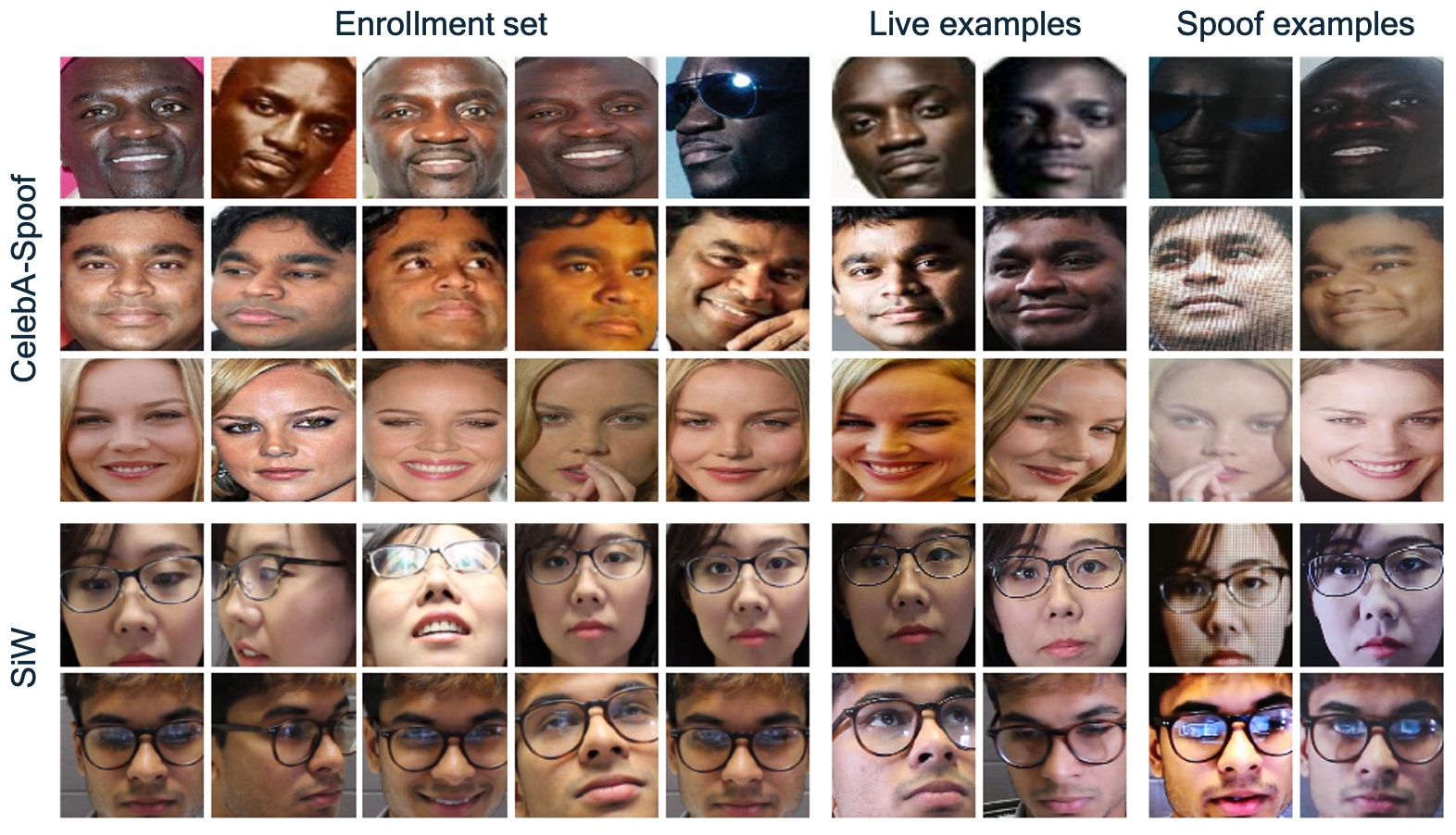 Personalized Benchmark