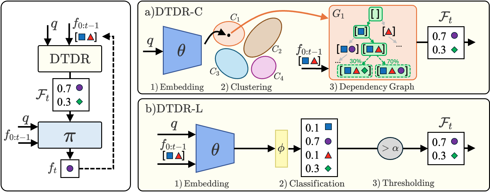 Dynamic Tool Dependency Retrieval